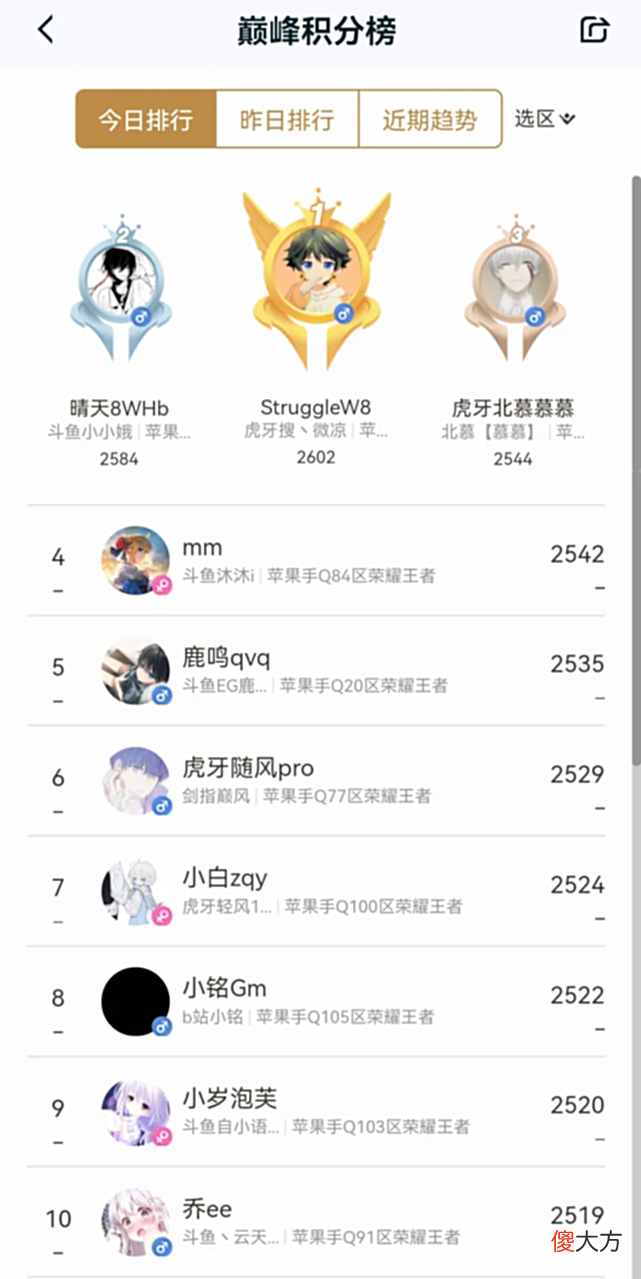 【游戏世界】微凉四连胜逆袭定榜第一，小小娥最后一局撞车小胖鹏鹏痛失榜一