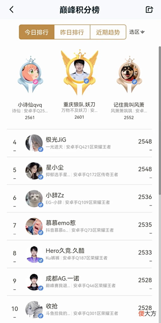 【游戏世界】微凉四连胜逆袭定榜第一，小小娥最后一局撞车小胖鹏鹏痛失榜一