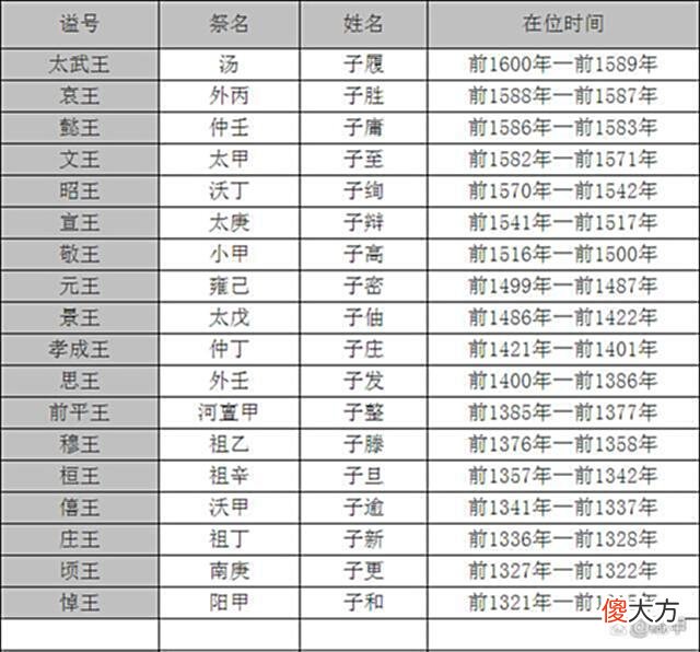 【爱历史】《大学》“苟日新”新解：一个爱洗澡的皇帝，对国家至关重要？