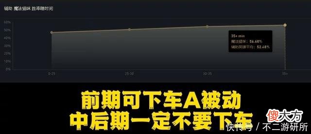 【游戏世界】LOL:国服永远的T0辅助!战斗猫猫不惧改动,团战看戏快乐无比