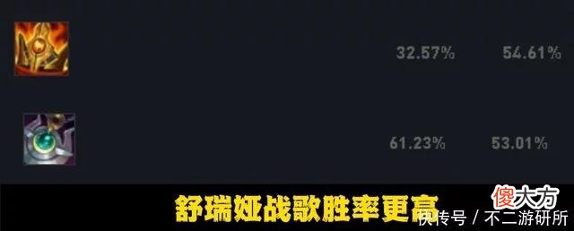 【游戏世界】LOL:国服永远的T0辅助!战斗猫猫不惧改动,团战看戏快乐无比