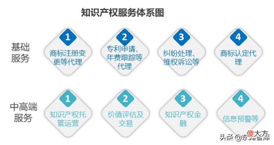 科技服务业的发展态势及集聚模式