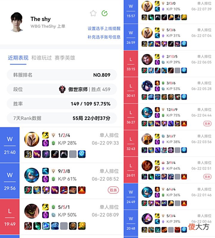【游戏迷】泪目!不敌RNG后TheShy通宵训练9小时,他太想赢了