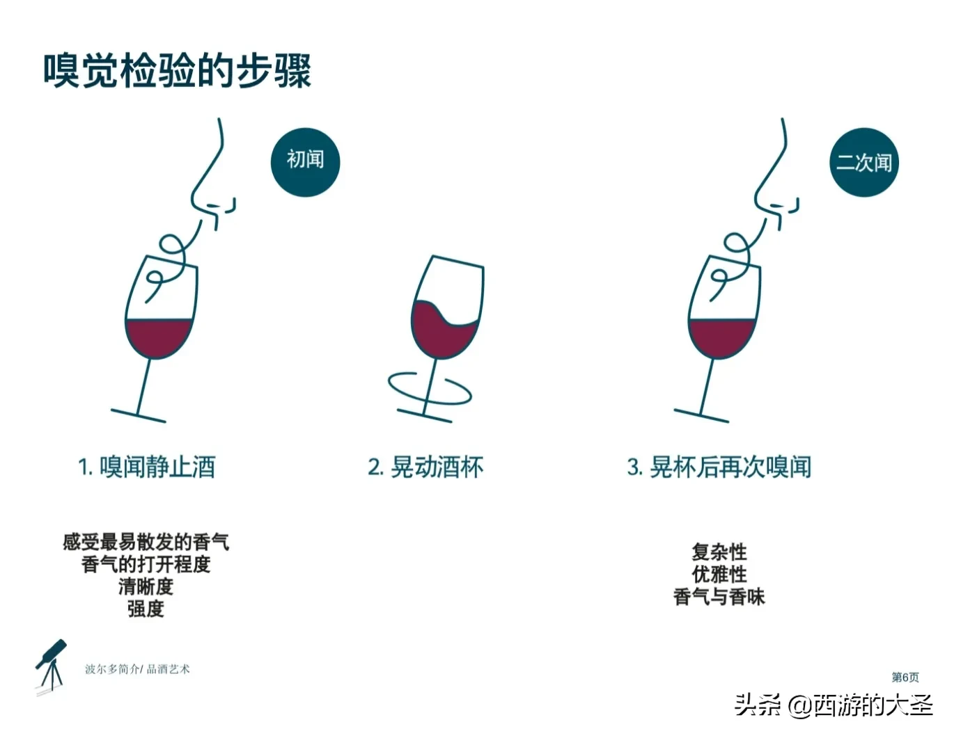 如何看懂波尔多葡萄酒 如何品鉴葡萄酒 ？快看@波尔多葡萄酒学院 干货内容