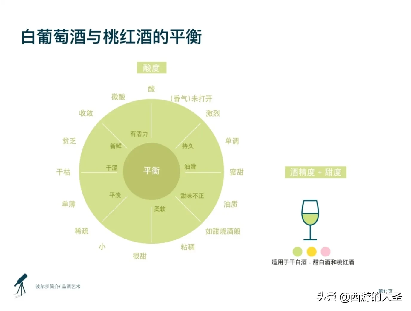 如何看懂波尔多葡萄酒 如何品鉴葡萄酒 ？快看@波尔多葡萄酒学院 干货内容