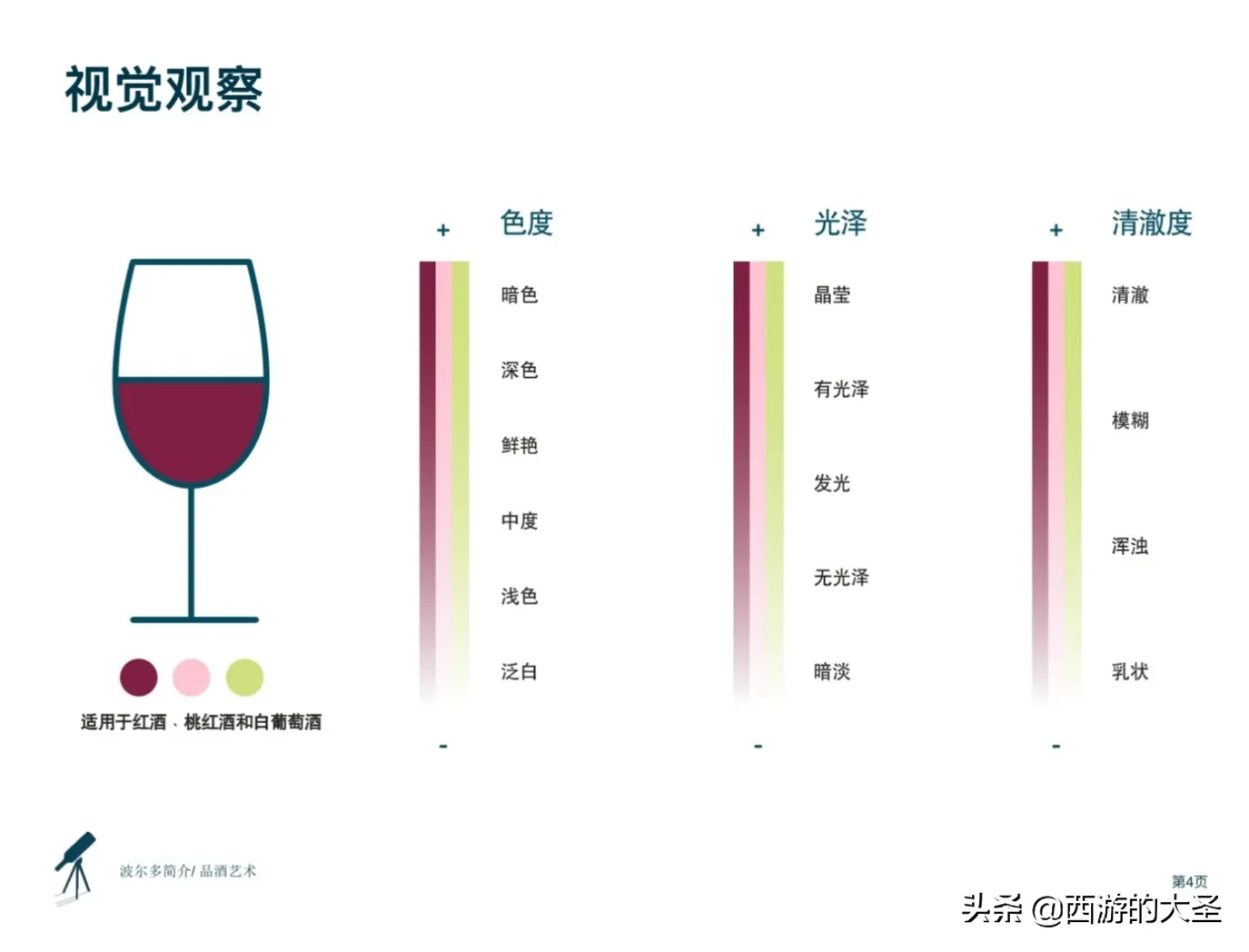 如何看懂波尔多葡萄酒 如何品鉴葡萄酒 ？快看@波尔多葡萄酒学院 干货内容