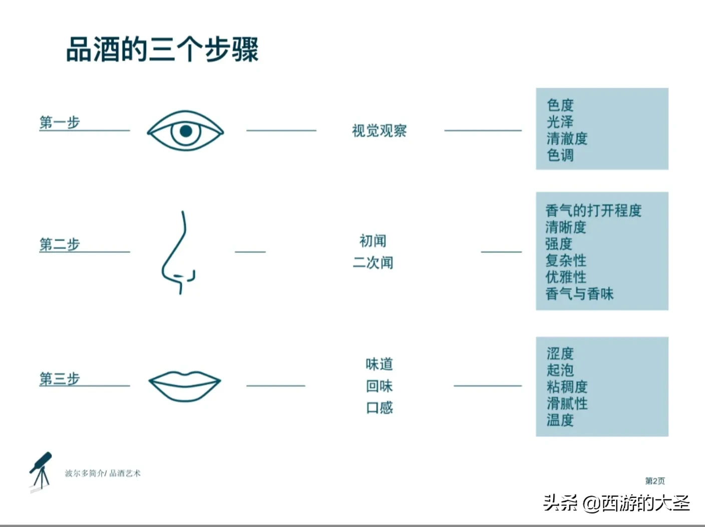 如何看懂波尔多葡萄酒 如何品鉴葡萄酒 ？快看@波尔多葡萄酒学院 干货内容