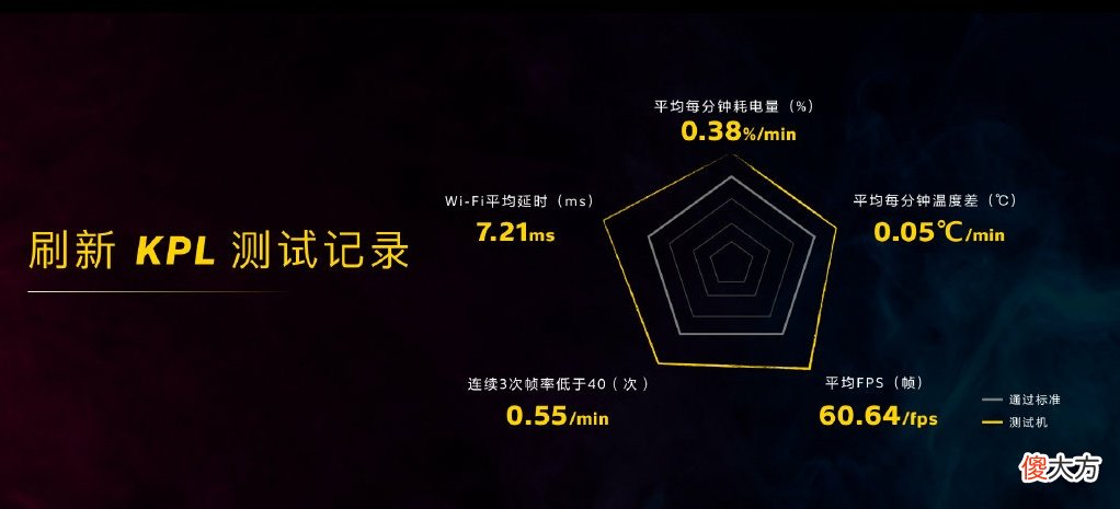 用什么手机玩LOL手游 什么手机打lol手游好