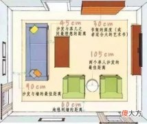 计贯串整个房屋，所以在装修的时候，一定要对家里的每一个尺寸设计进行了解