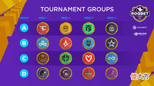 CSGO| CSGO袋鼠杯邀请赛赛制是什么？2022袋鼠杯RoobetCUP赛程安排
