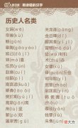 易读错的字汇编 易读错易写错的字汇总