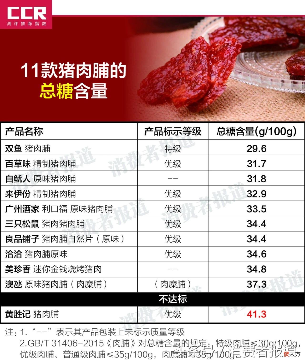 测试了11款猪肉脯 测评猪肉脯
