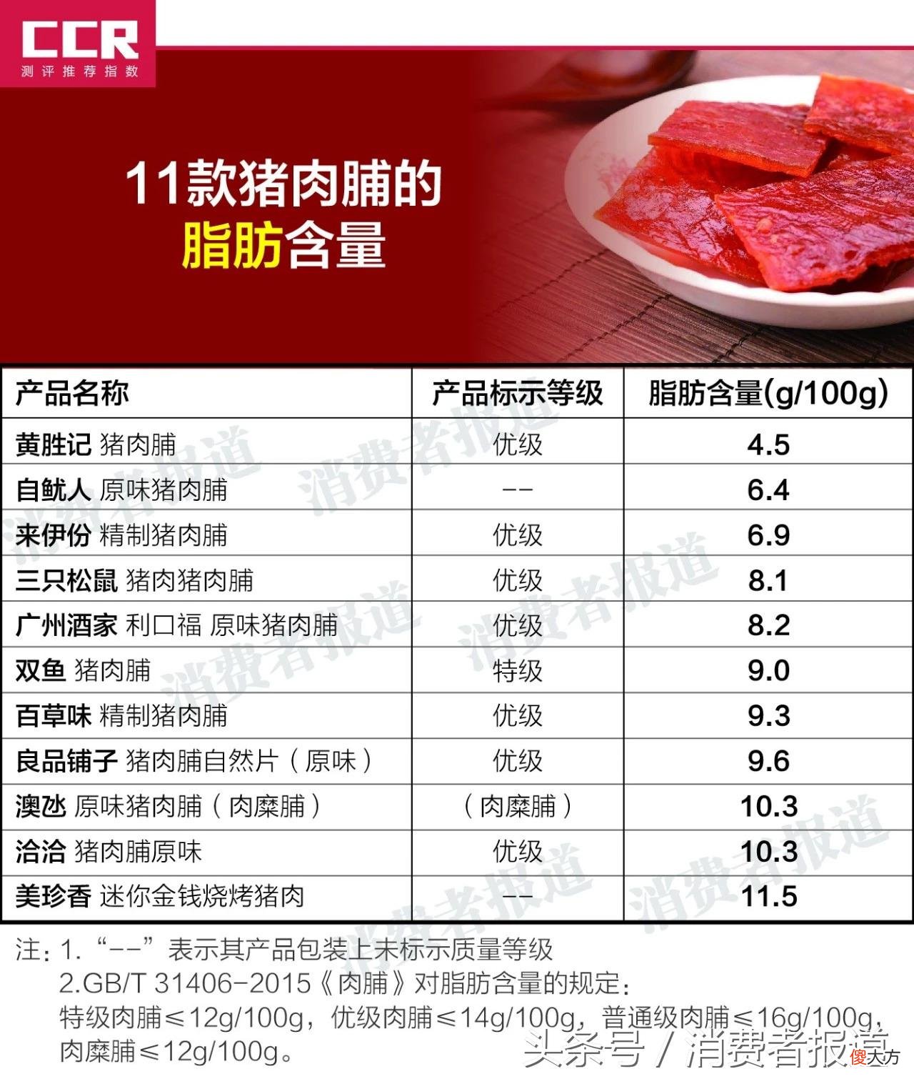 测试了11款猪肉脯 测评猪肉脯