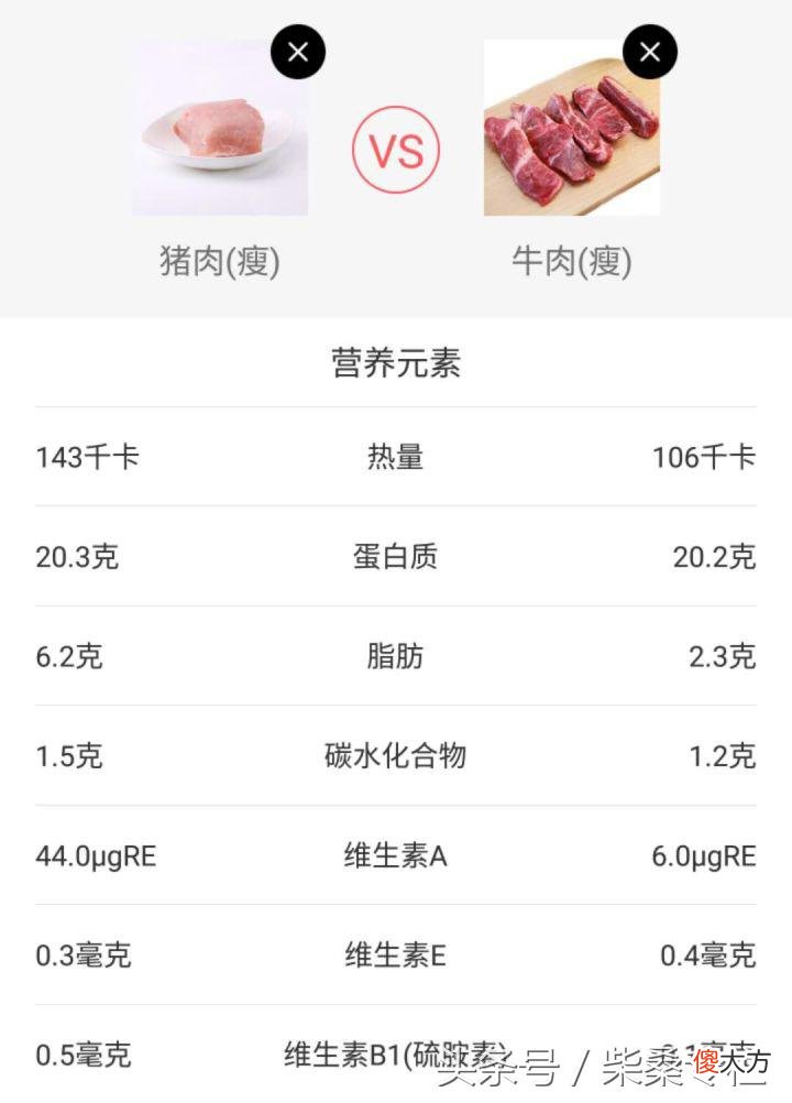 猪肉是最不健康最发胖的吗 猪肉是最容易长胖的东西吗