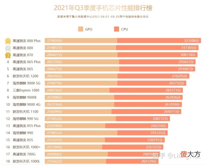 主流配置手机推荐和选购指南 主流买什么手机好