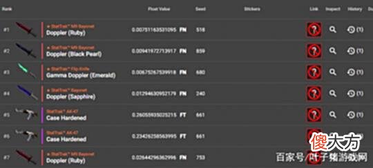 【游戏迷】CSGO账号被盗,迪拜土豪损失1340万元!中国玩家接盘遭V社回收