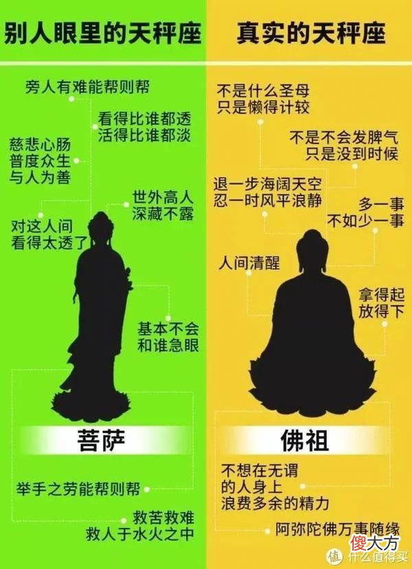 【星座控】十二星座适合什么LO裙？最适合天蝎座的居然是......
