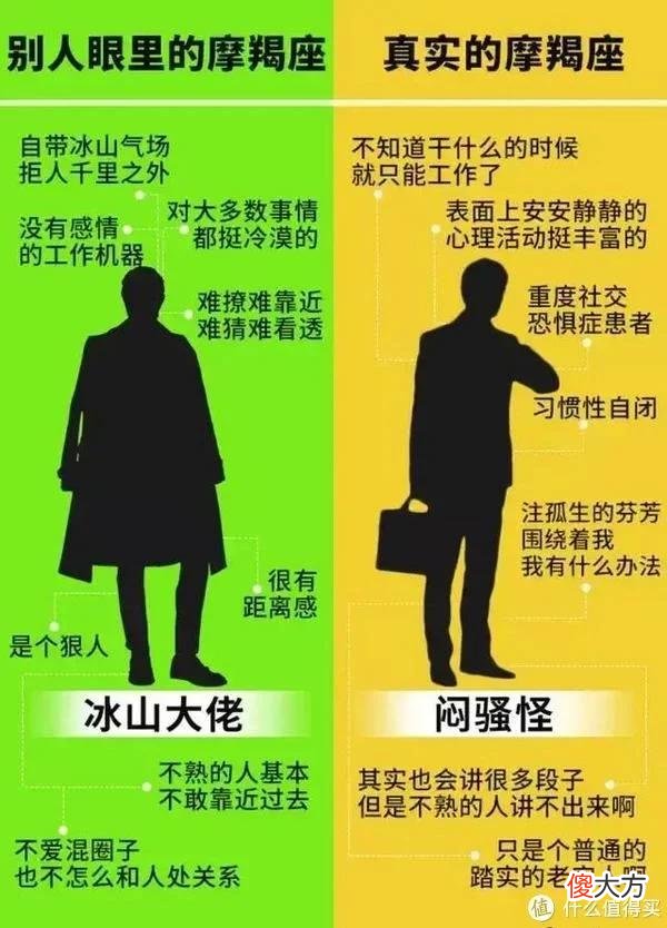 【星座控】十二星座适合什么LO裙？最适合天蝎座的居然是......