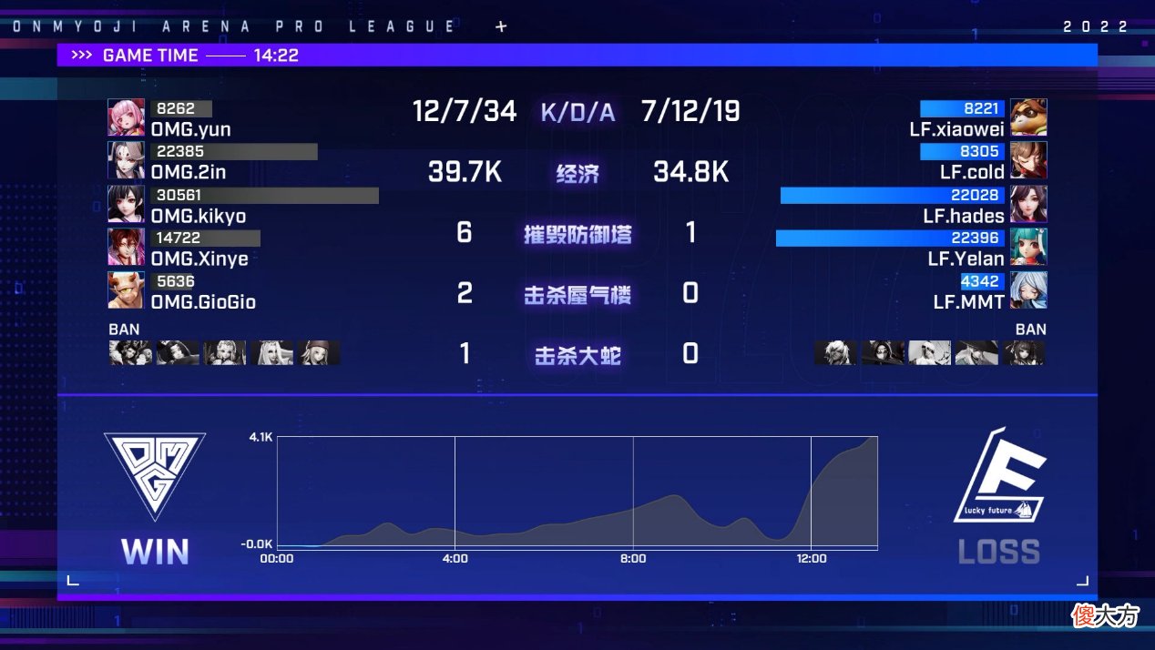 决战平安京| 不负热爱 崭露锋芒《决战平安京》2022OPL春季赛总决赛明日正式打响