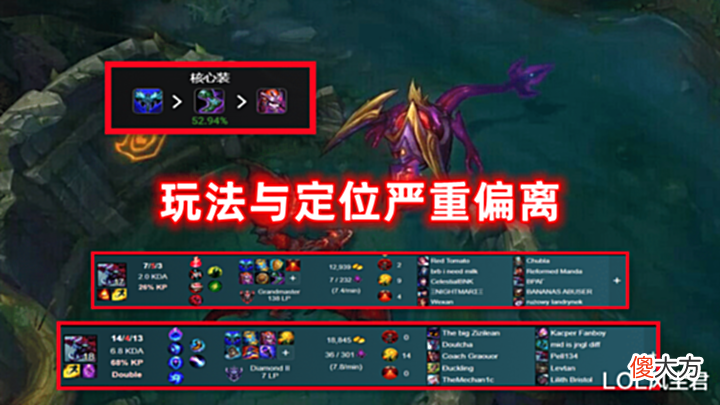 【游戏世界】LOL又一个劝退绝活哥的英雄:登场率跌至0.6%,后期最肉成为笑话