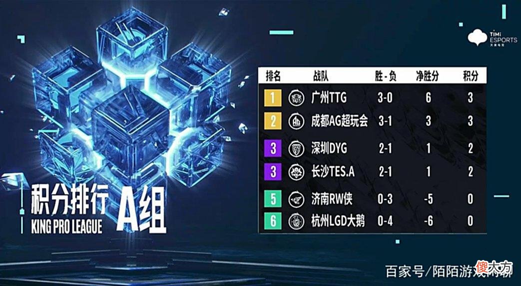 【游戏世界】AG和DYG的S组晋级赛，不仅关系AG的命运，同时也关系到选手的命运