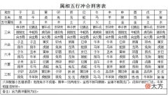 刑害破之我见