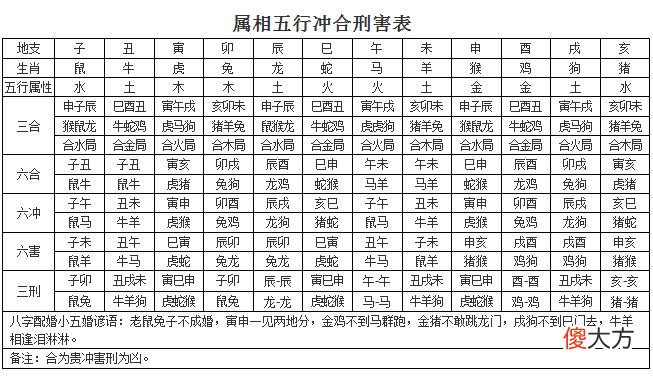 刑害破之我见