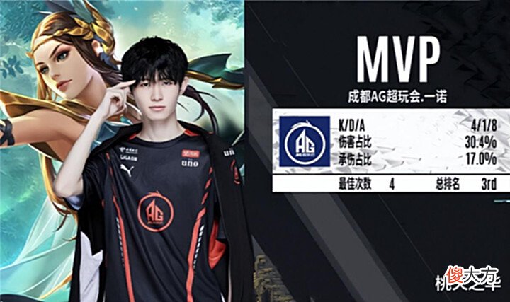 【游戏迷】AG重回巅峰密码,猥琐+奔放,放养+保护,小兽才是最懂一诺的教练