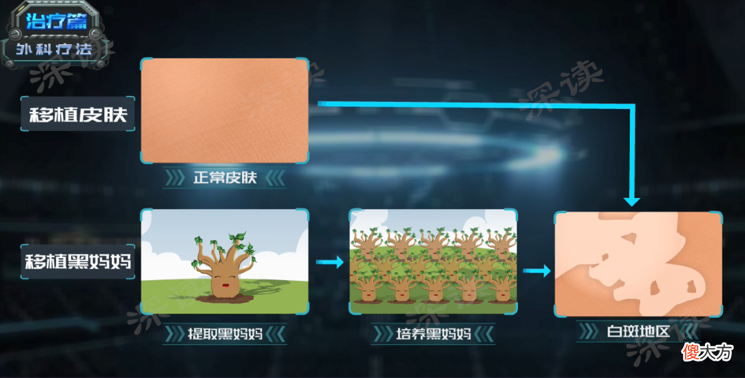 激光治疗和皮肤移植哪家强？治疗白癜风，最新黑科技大盘点