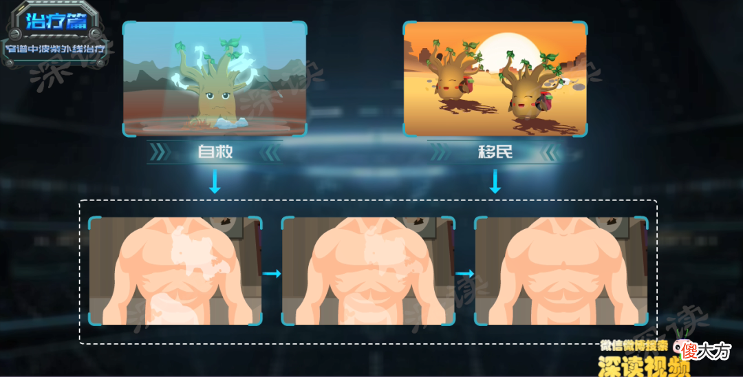 激光治疗和皮肤移植哪家强？治疗白癜风，最新黑科技大盘点