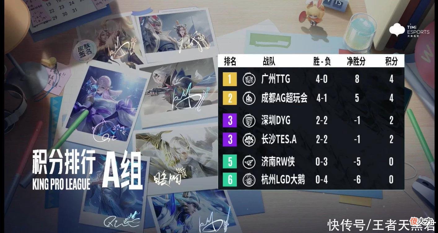 【游戏迷】“御三家”+广佛，S组回到了原本的样子，XYG想回来可难了
