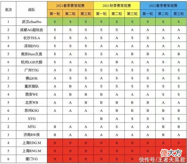【游戏迷】“御三家”+广佛，S组回到了原本的样子，XYG想回来可难了
