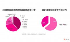 【时尚一点】“露营+”成美妆潮流新密码，多款唯品会户外美妆护肤产品销量翻倍