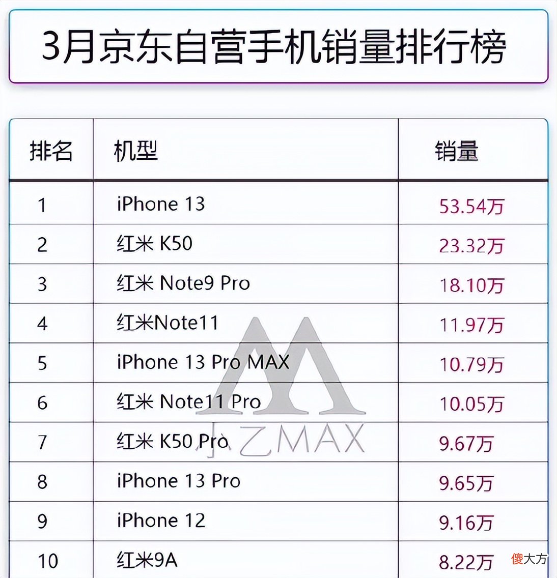 各价位性价比手机大推荐 什么牌子的手机性价比高质量好 声音大