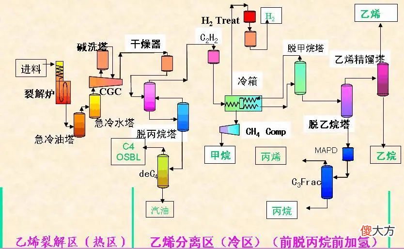 4类PAO，5类是酯类…还抱着过时的知识选机油？别花冤枉钱了