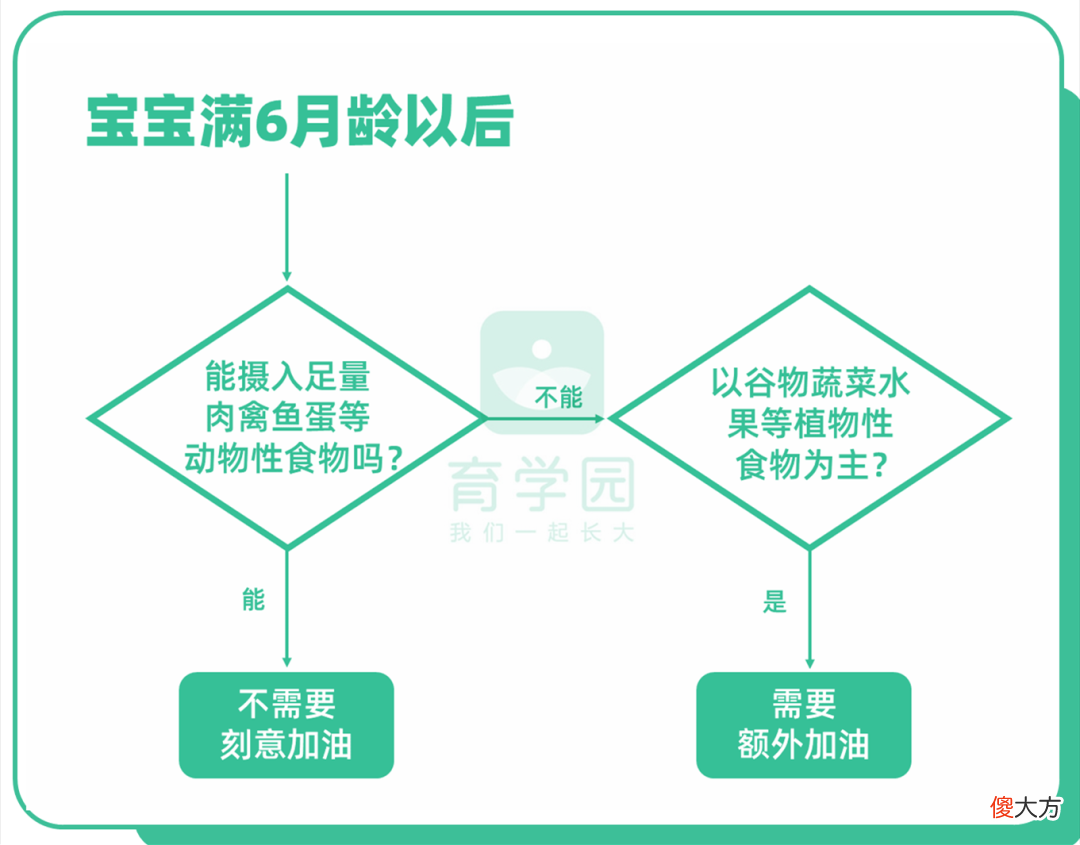 怎么给孩子吃油 油菜怎么给孩子吃