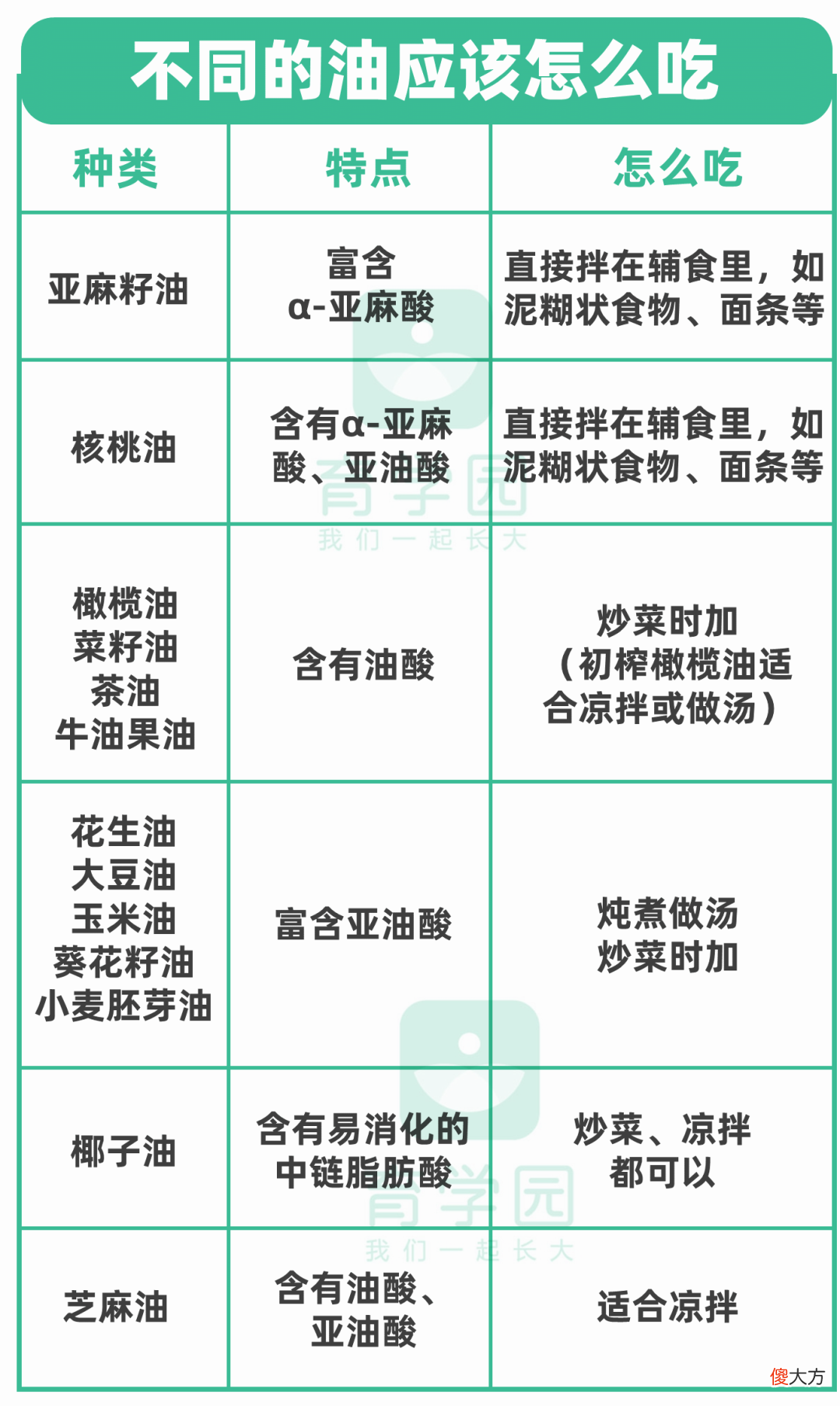 怎么给孩子吃油 油菜怎么给孩子吃