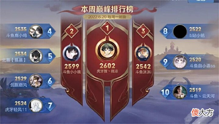 【游戏世界】微凉S27巅峰赛定榜第一,分数让北慕望尘莫及,小小娥运气太差了