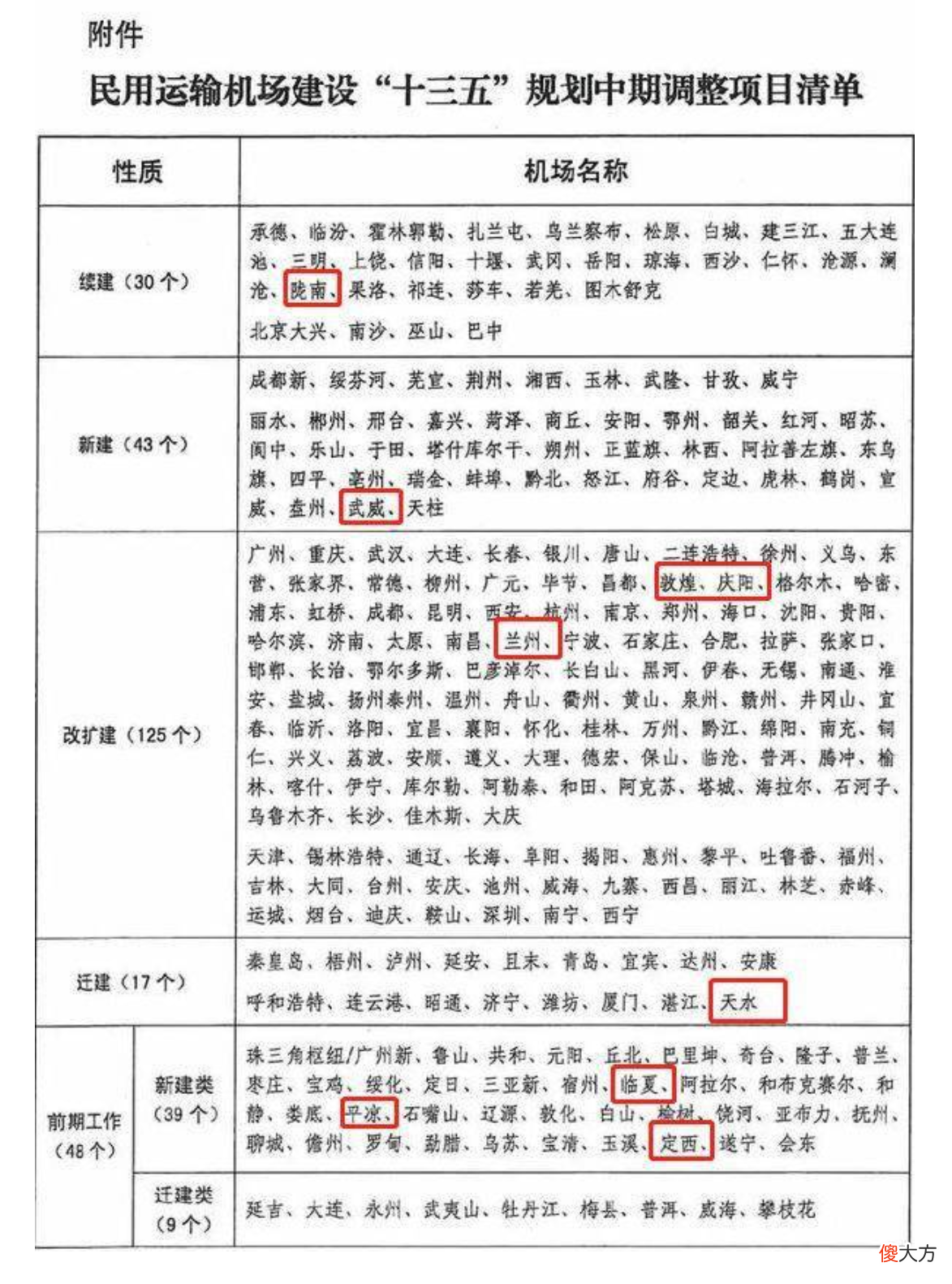陇西的地理位置及交通条件 陇西位于哪里