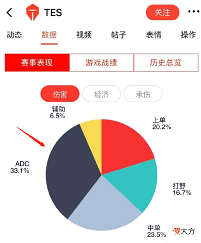【游戏迷】阿水被低估，RNG很合理！LPL输出占比图火了，Theshy依然猛