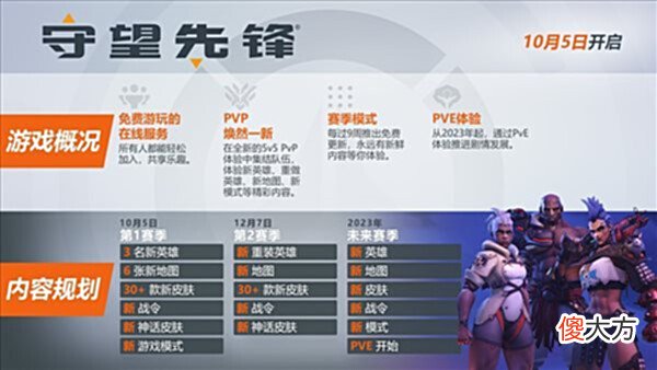 【游戏世界】《守望先锋2》上线后将直接替代初代