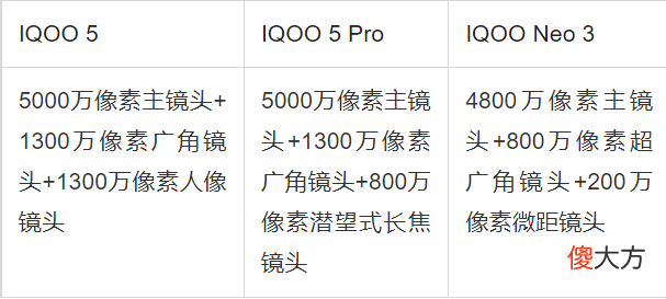 1500买到什么二手手机 五六百什么二手手机好