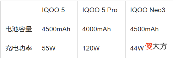 1500买到什么二手手机 五六百什么二手手机好