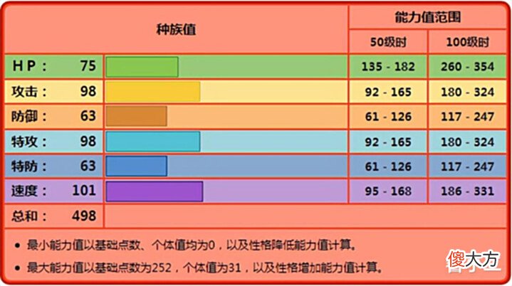 【游戏迷】《宝可梦》爆香猿虽然属性更具攻击性,但并不是纯粹的输出手?