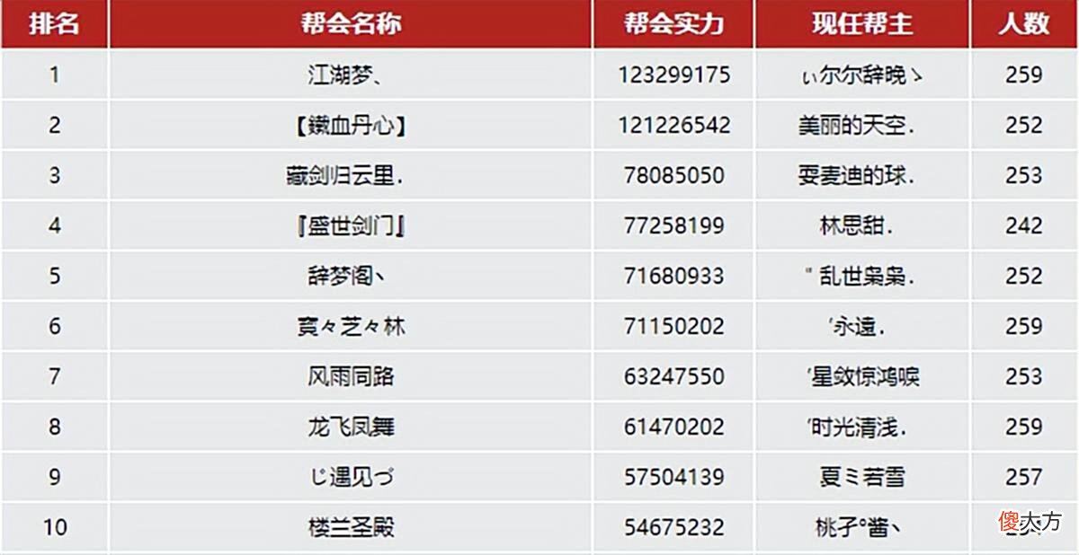 【游戏世界】天龙网游：剑门内部开战，忘忧谷三生石清算旧仇，此天外精彩万分
