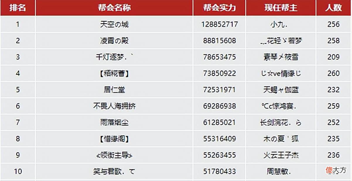 【游戏世界】天龙网游：剑门内部开战，忘忧谷三生石清算旧仇，此天外精彩万分