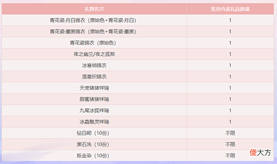 【游戏世界】梦幻锦学：关于锦衣的5个冷知识！真正绝版的锦衣竟只有两款？