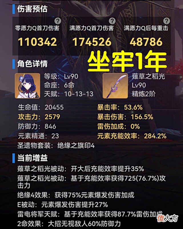 【游戏世界】原神玩家在绝缘本“坐牢”1年,出狱后晒雷神面板,合格了吗?