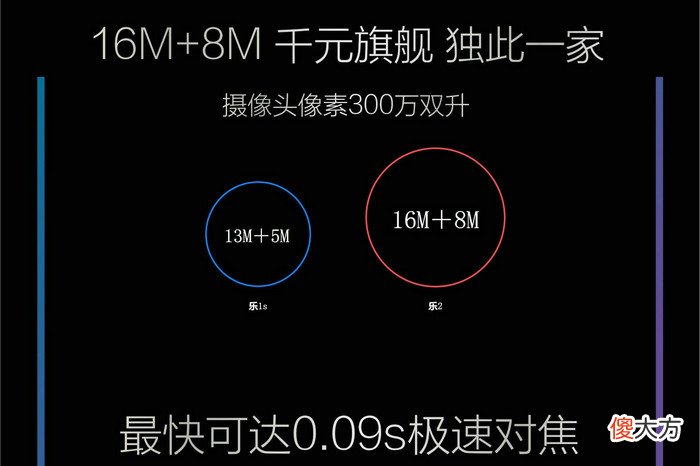 乐Max2手机 乐2手机用什么耳机好
