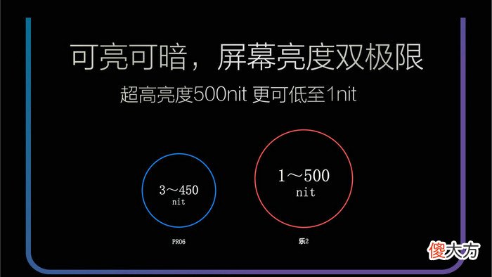 乐Max2手机 乐2手机用什么耳机好